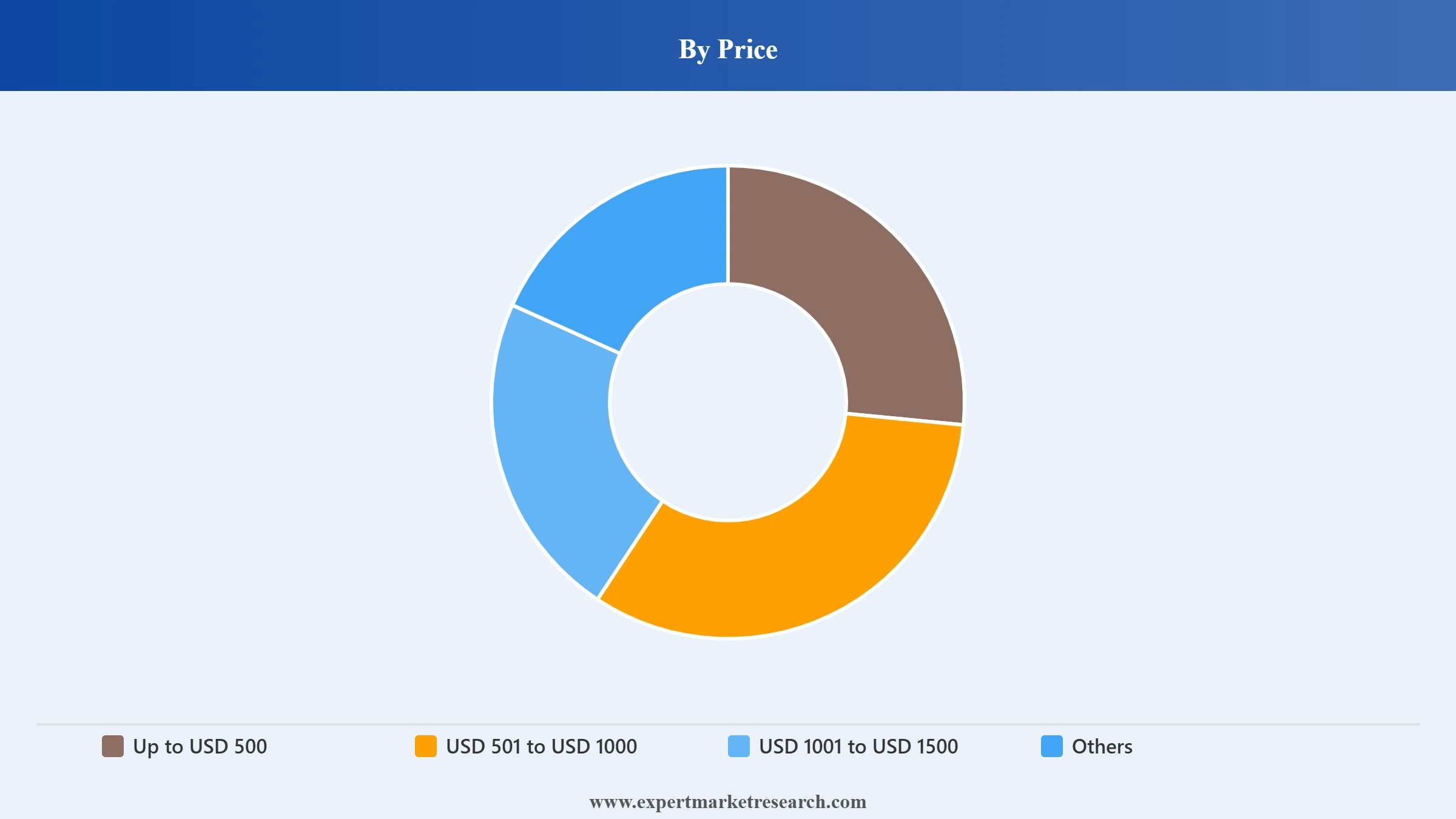 Japan Laptop Market Segment Price