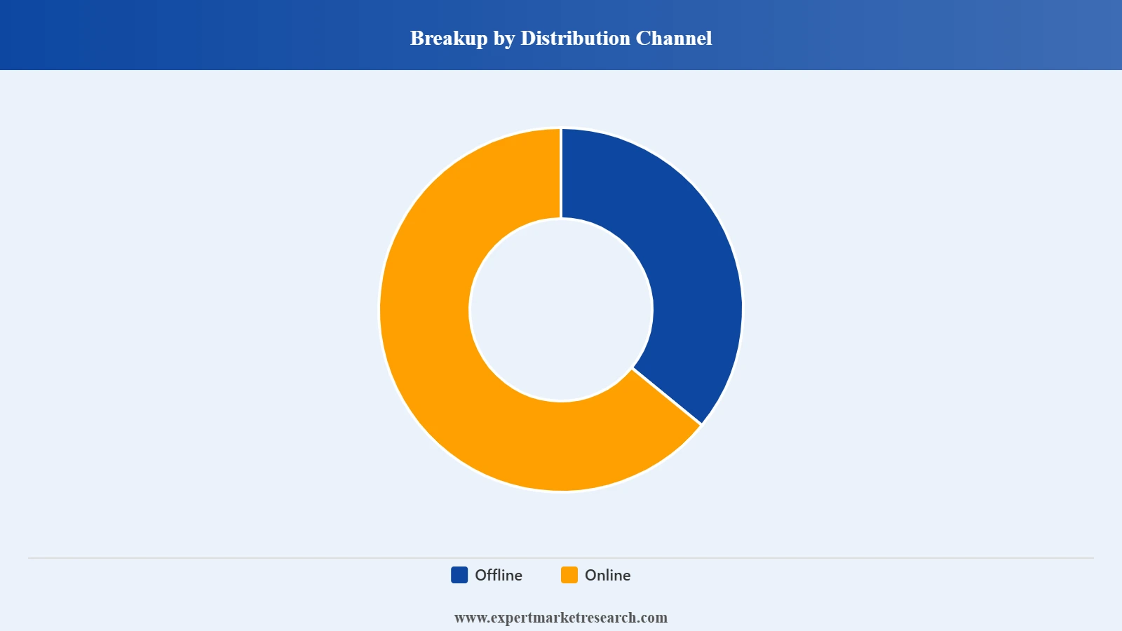 Japan Non-Dairy Milk Market Segment Distribution Channel