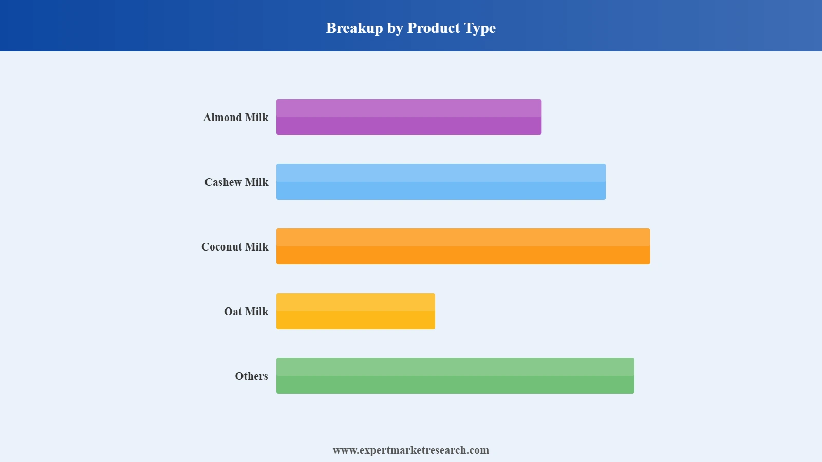 Japan Non-Dairy Milk Market Segment Product Type
