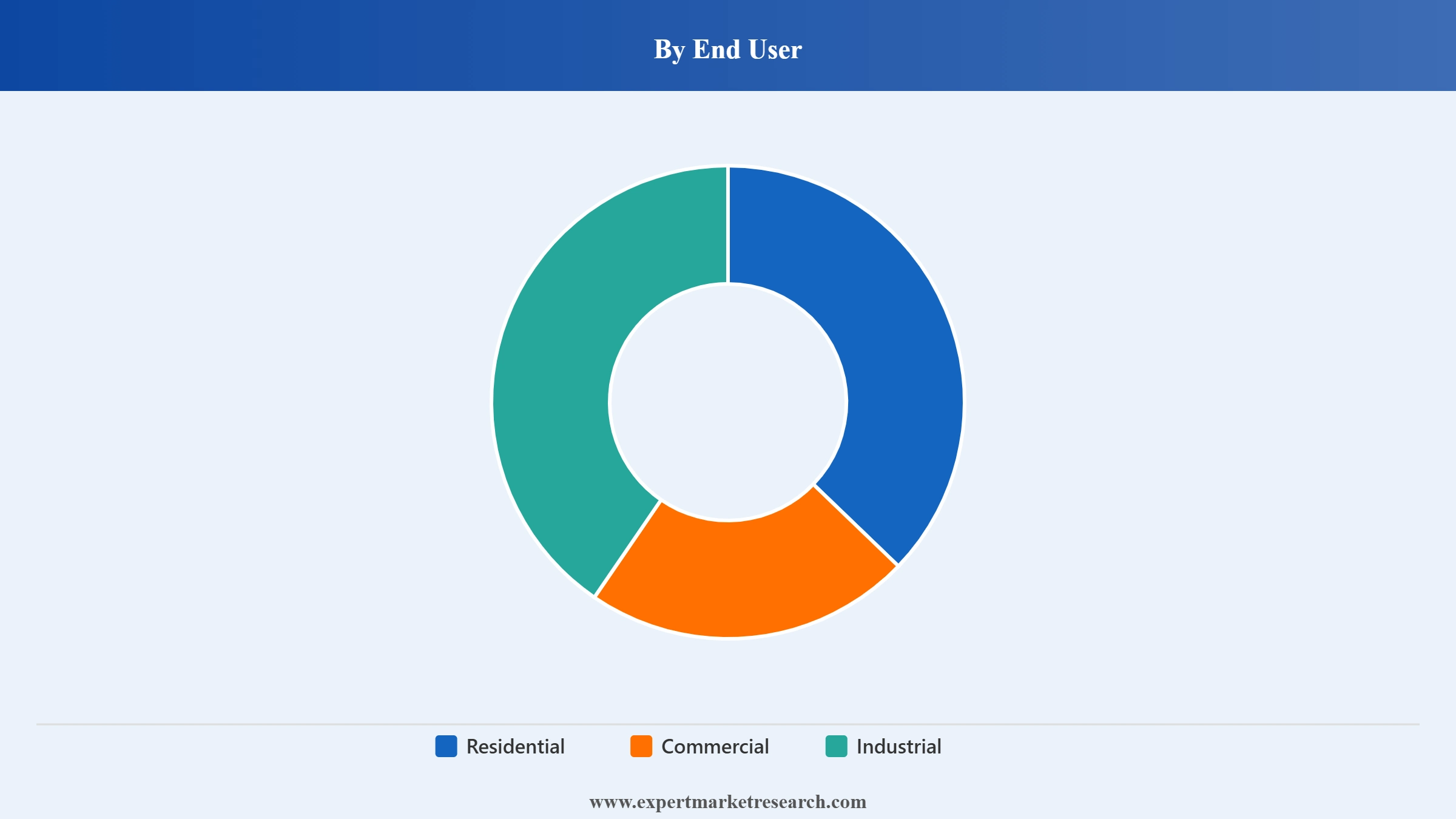 Japan Oil and Gas Downstream Market Segment End User