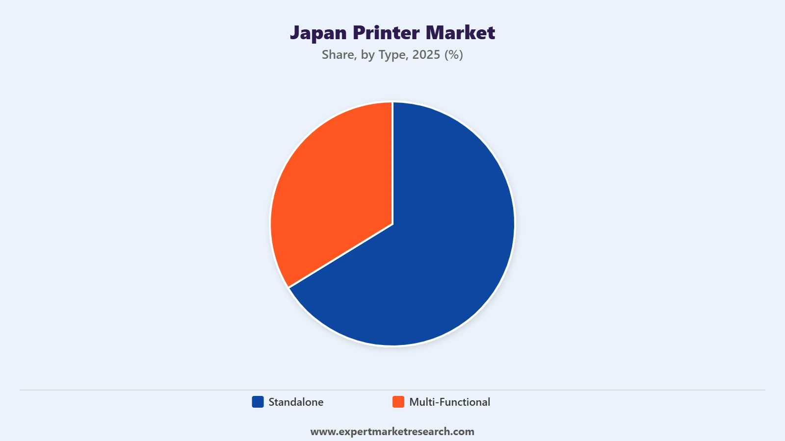 Japan Printer Market Segment Type