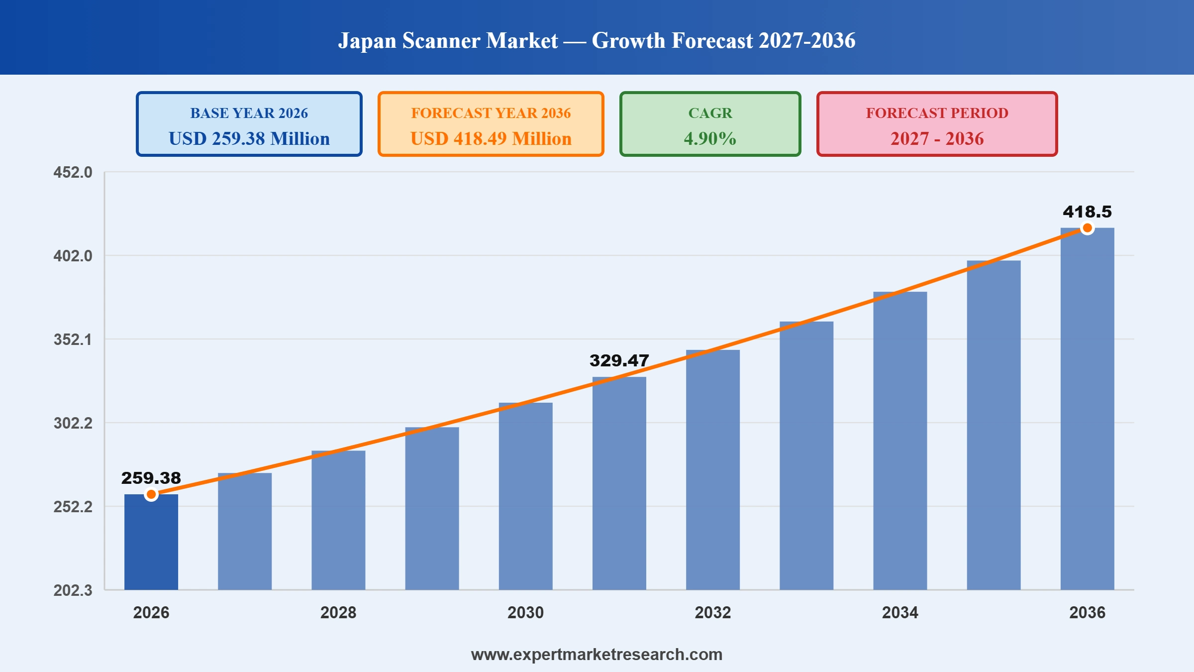 Japan Scanner Market Graph