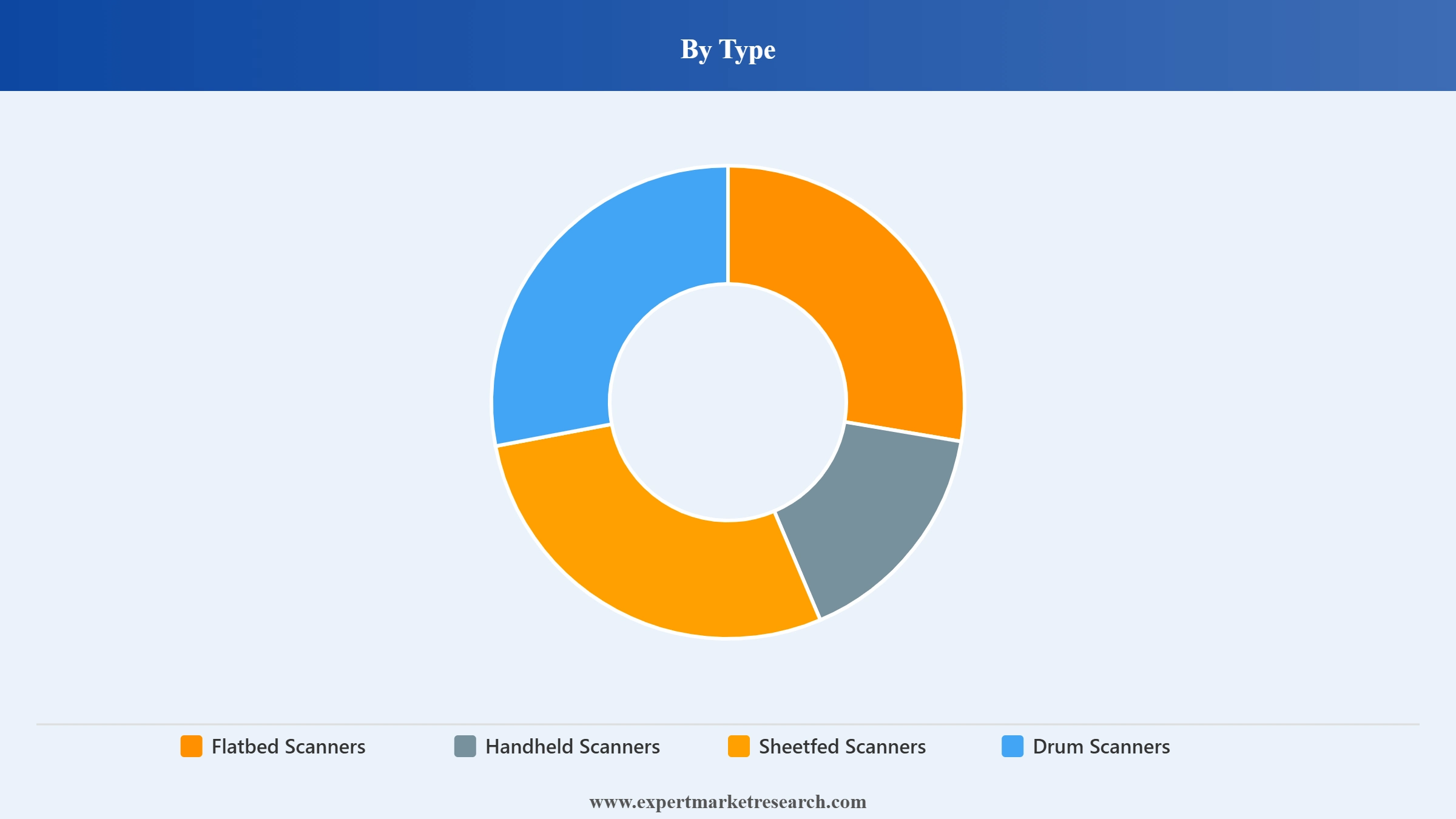Japan Scanner Market Segment by Type
