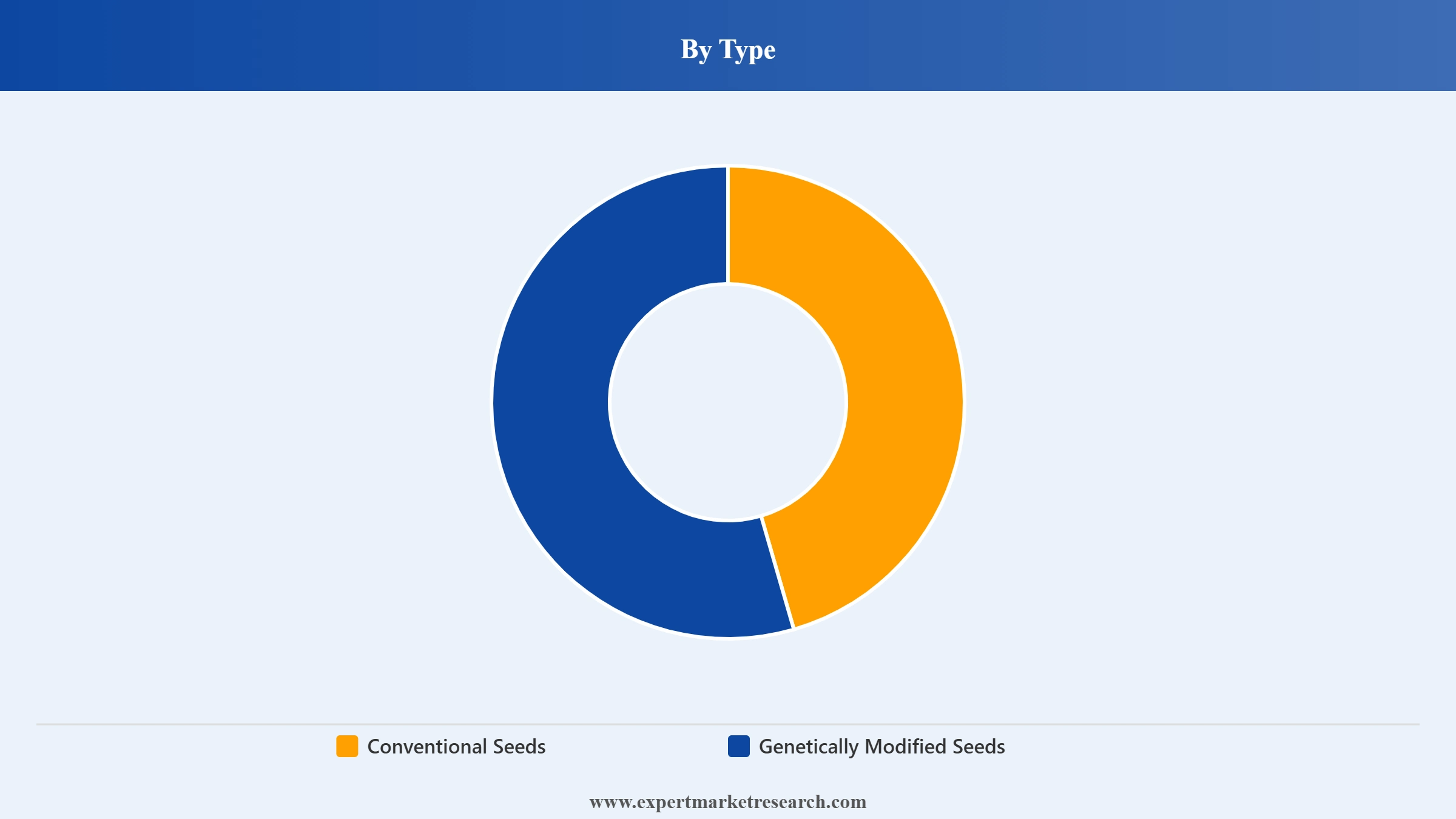 Japan Seeds Market Segment Type
