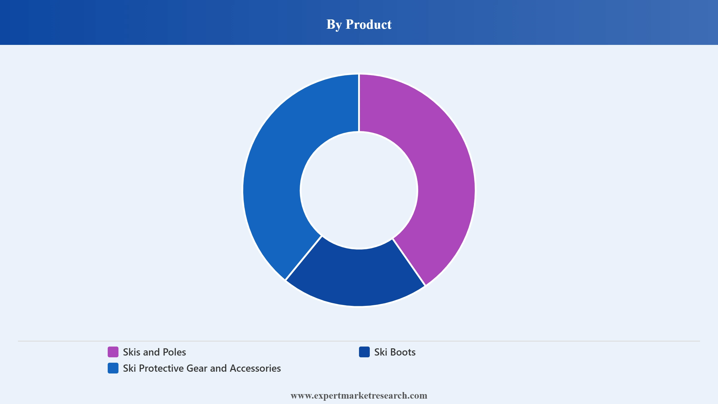 Japan Ski Market Segment Product