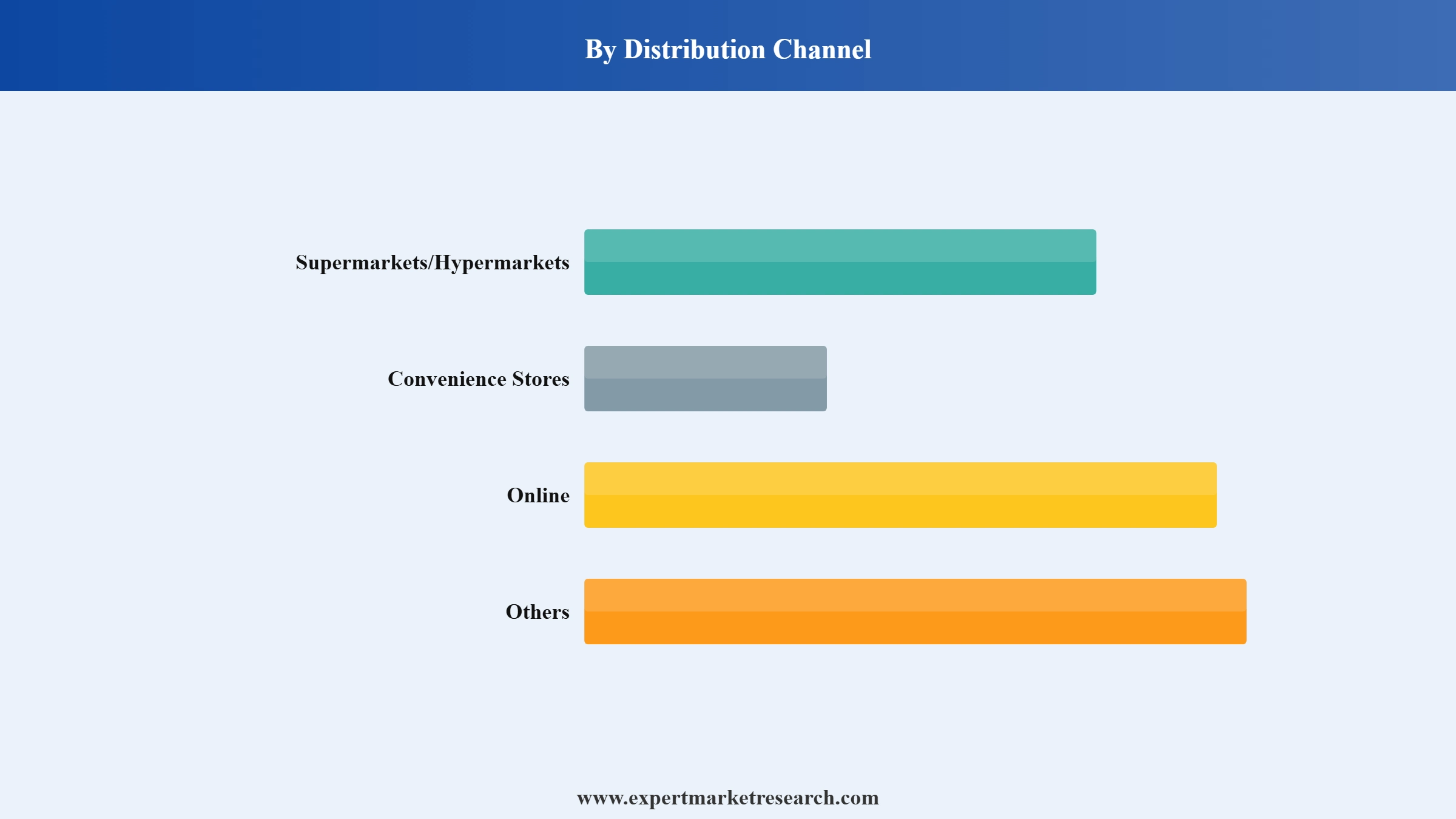 Japan Snacks Market Segment Distribution Channel