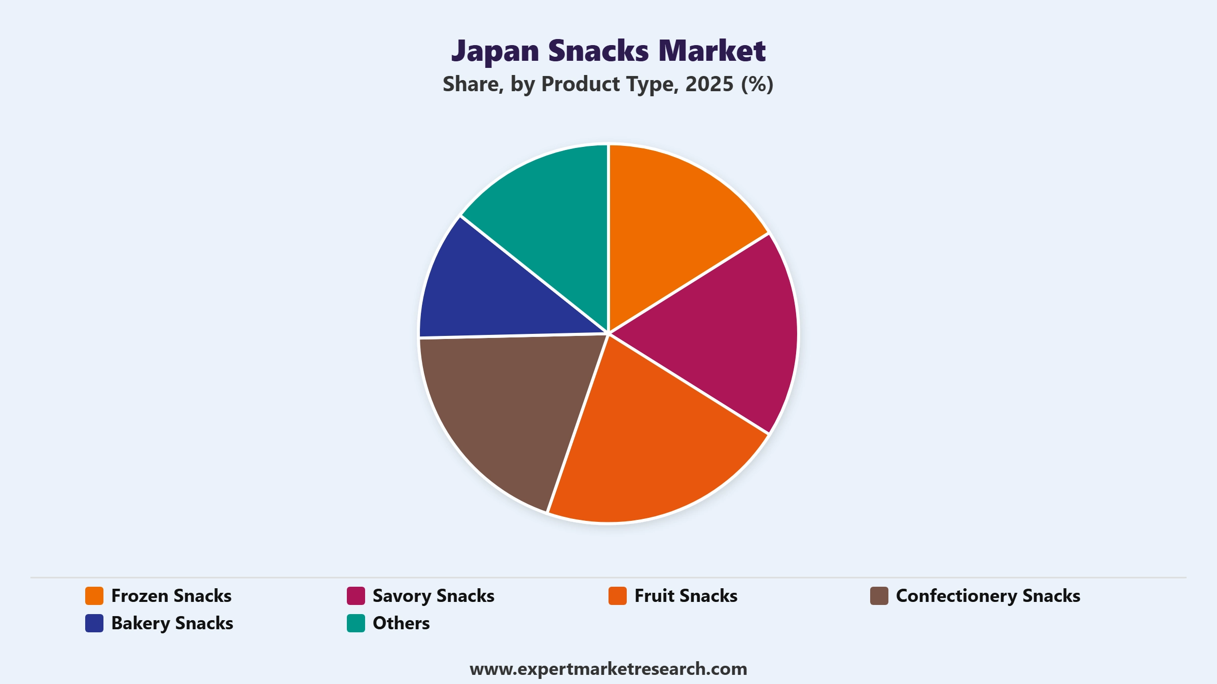 Japan Snacks Market Segment Product Type