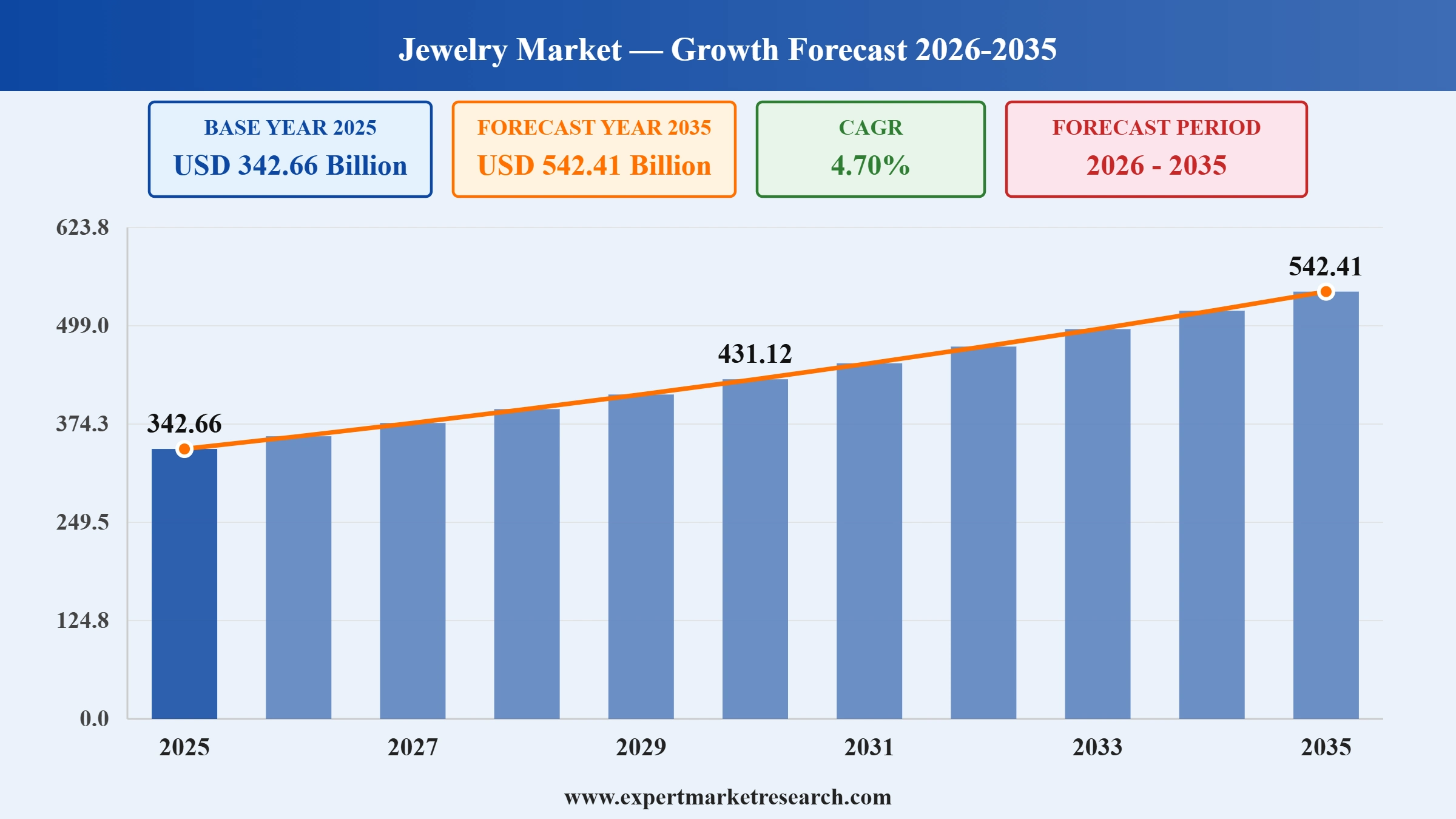 Jewelry Market Graph