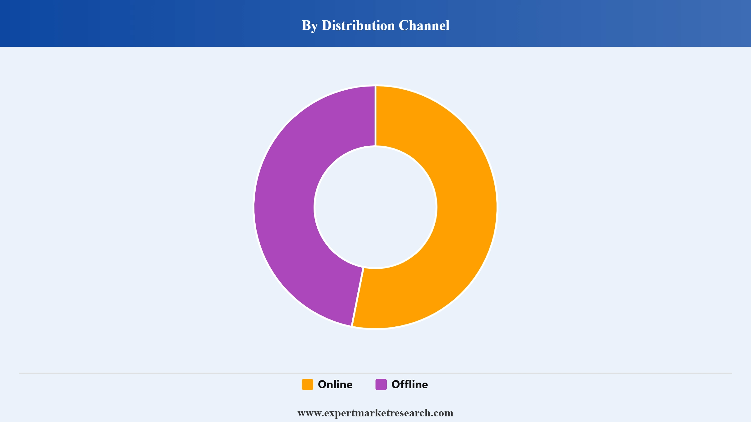 Jewelry Market Segment Distribution Channel