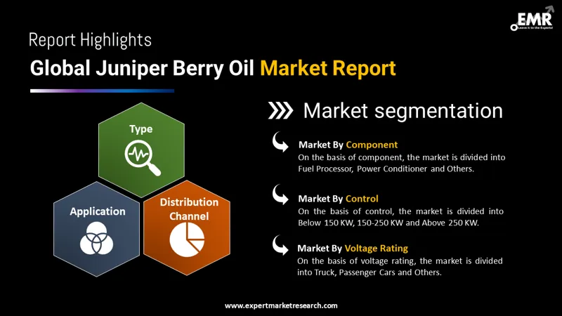 Global Juniper Berry Oil Market