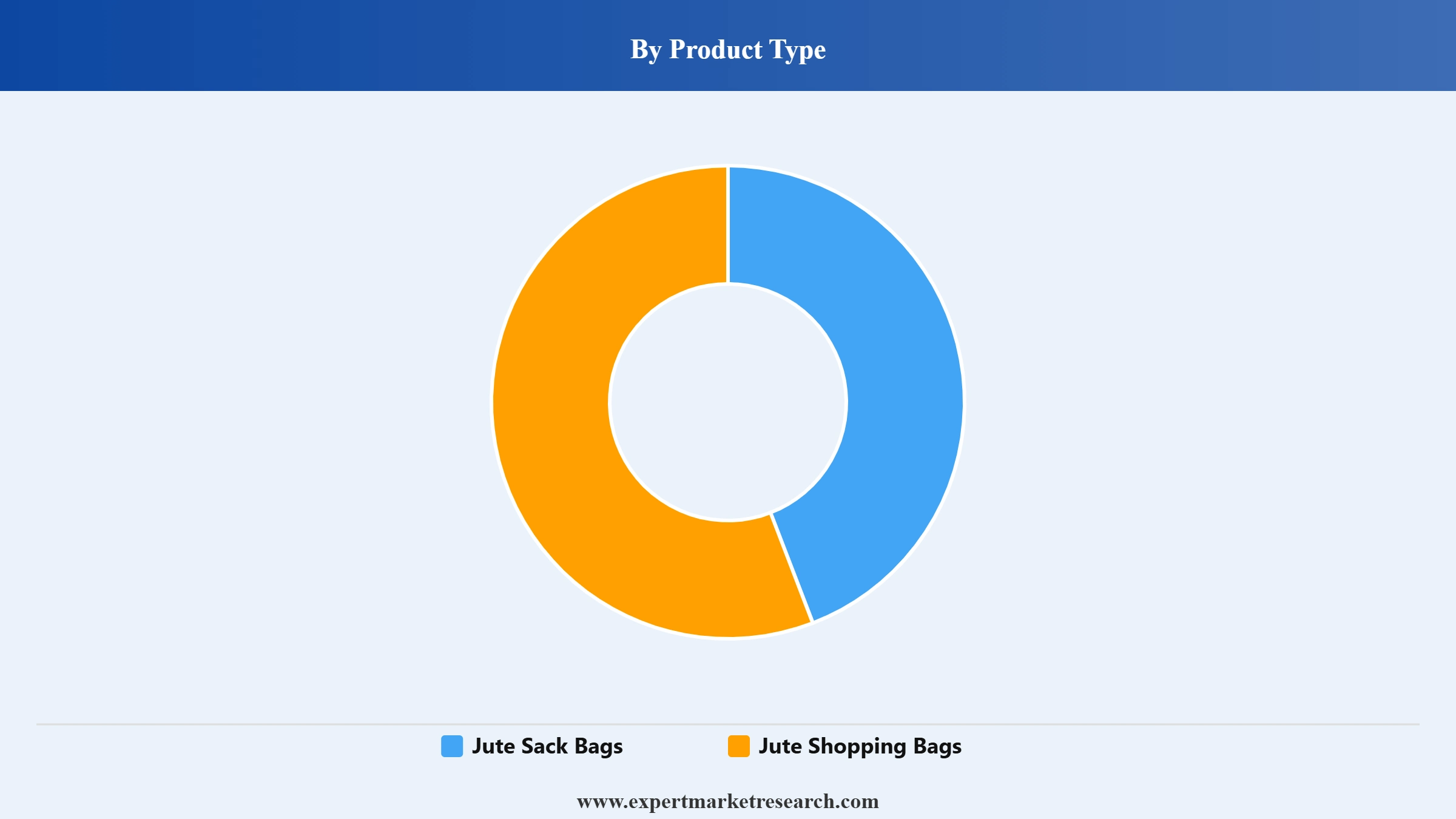Jute Bag Market Segment Product Type