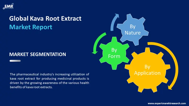 kava root extract market by segments