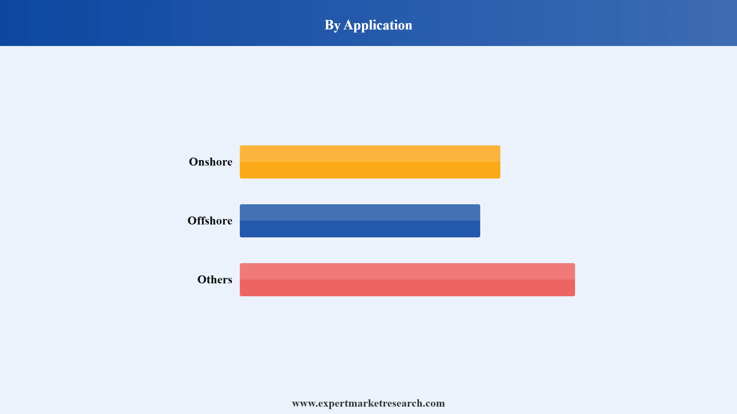 Kelly Drive Market Segment Application