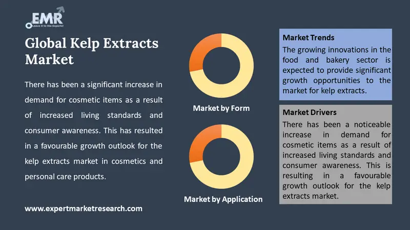 kelp extracts market by segments