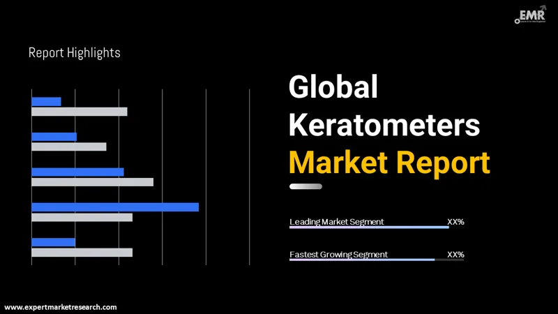 keratometers market
