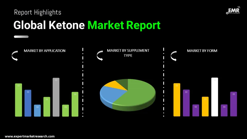 Global Ketone Market