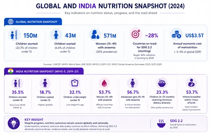 Key Nutrition Indicators