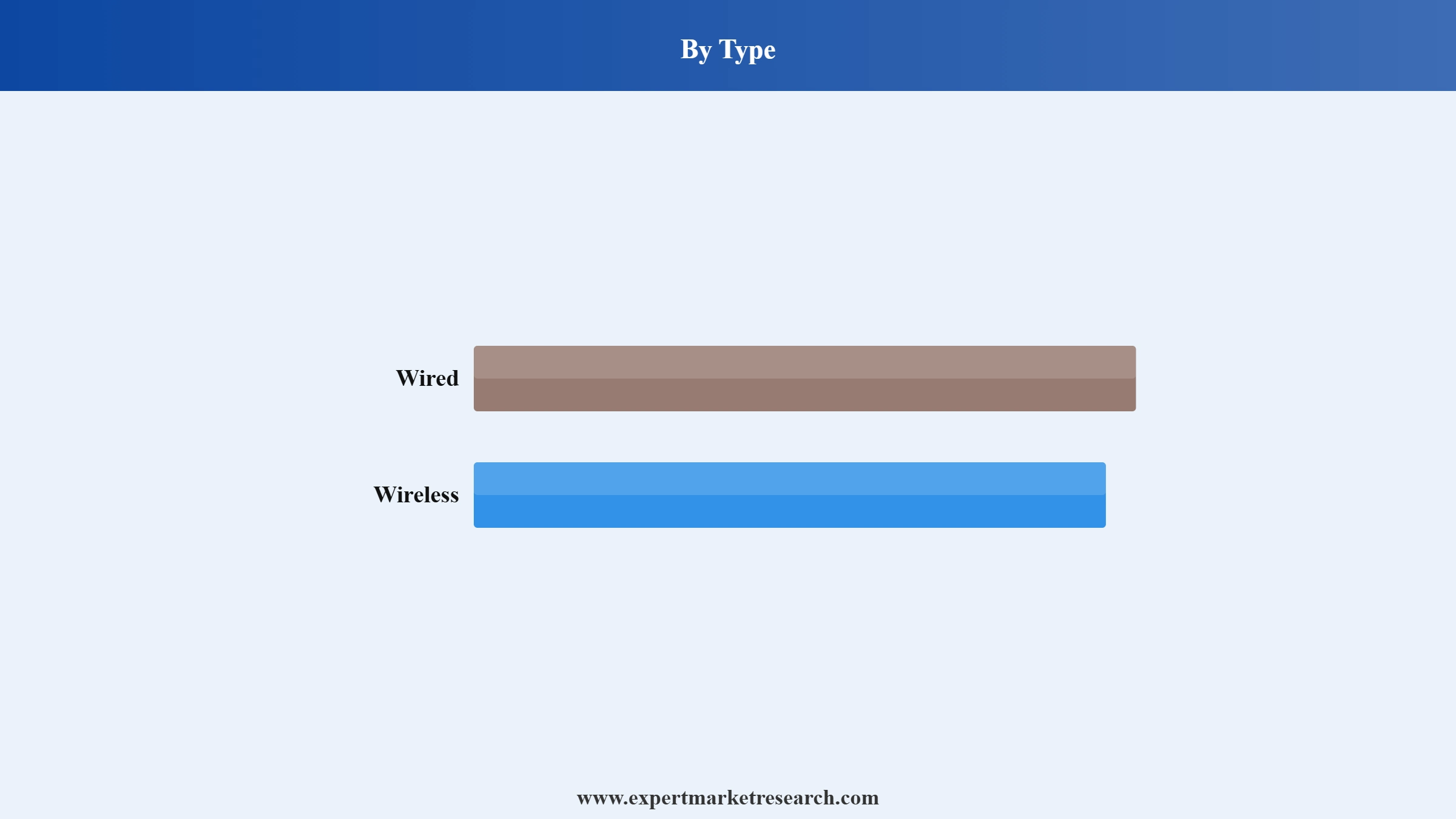 Keyboard Market Segment Type
