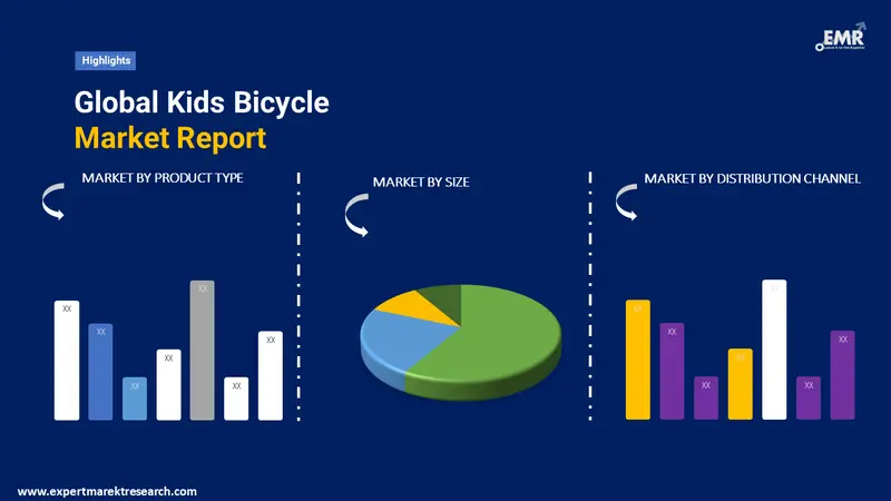 kids bicycle market by segments