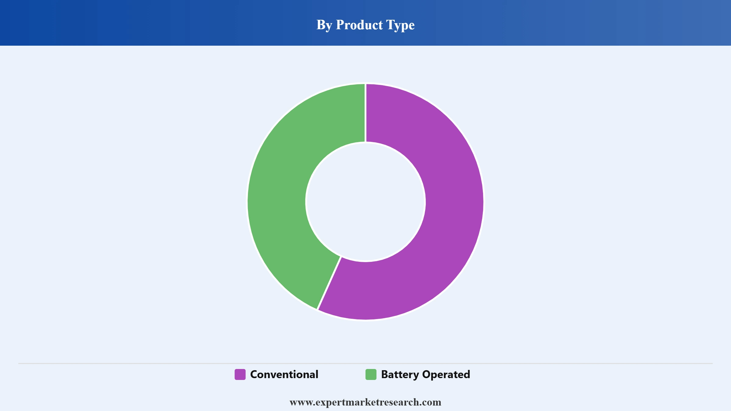 Kids Bicycle Market Segment Product Type