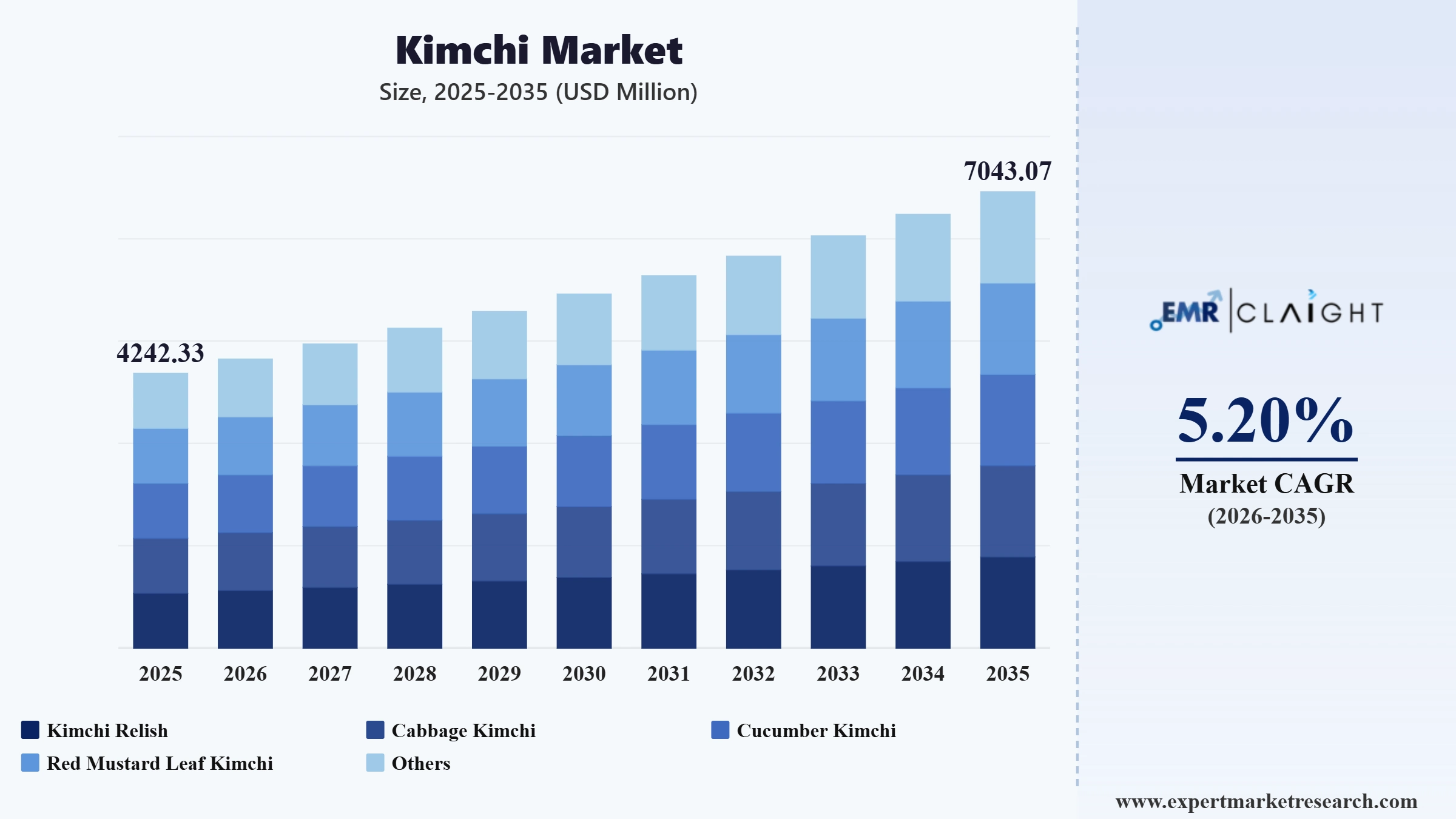 Kimchi Market Graph