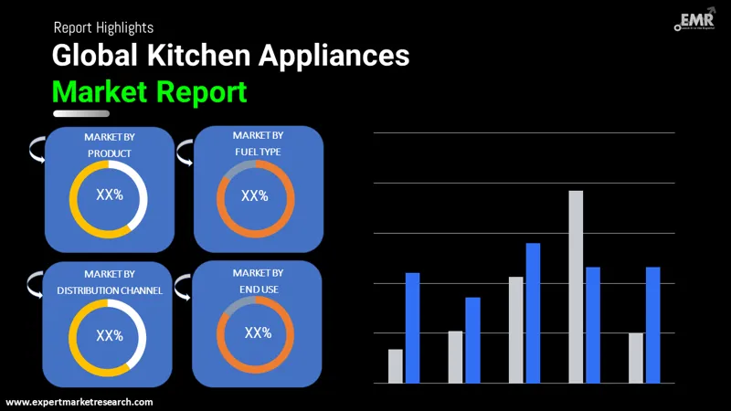 kitchen appliances market by segments