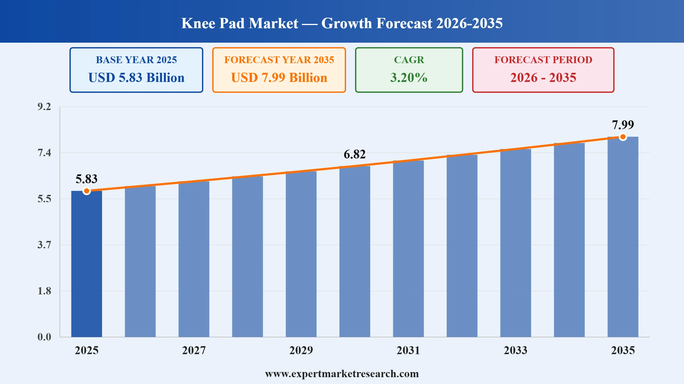 Knee Pad Market Graph