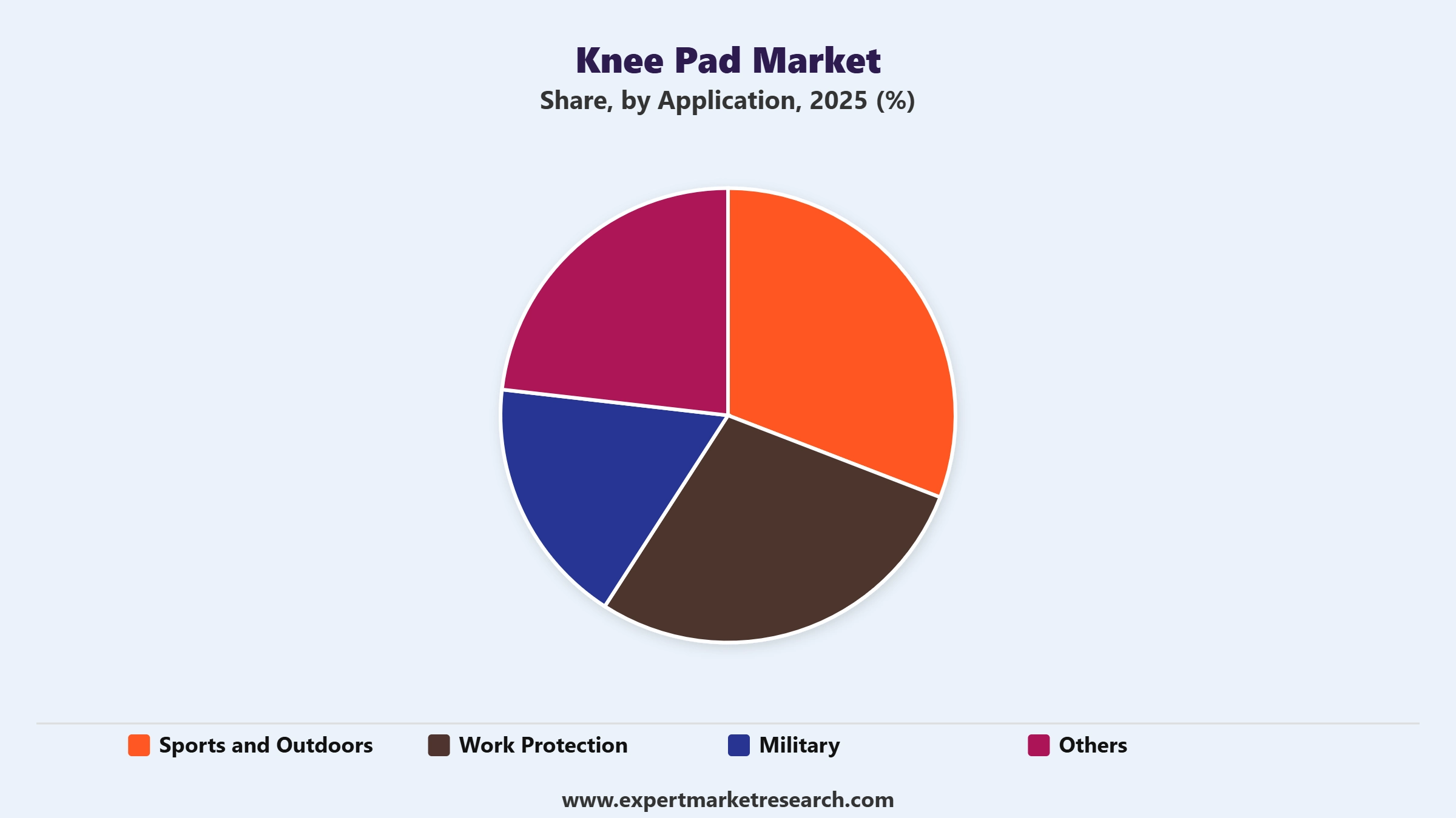 Knee Pad Market Segment Application