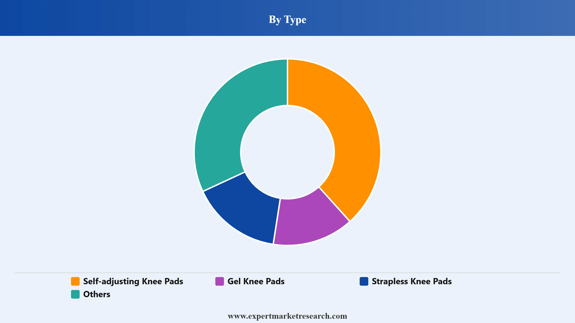 Knee Pad Market Segment Type