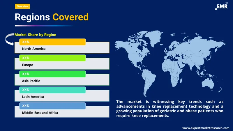 knee replacement market by region