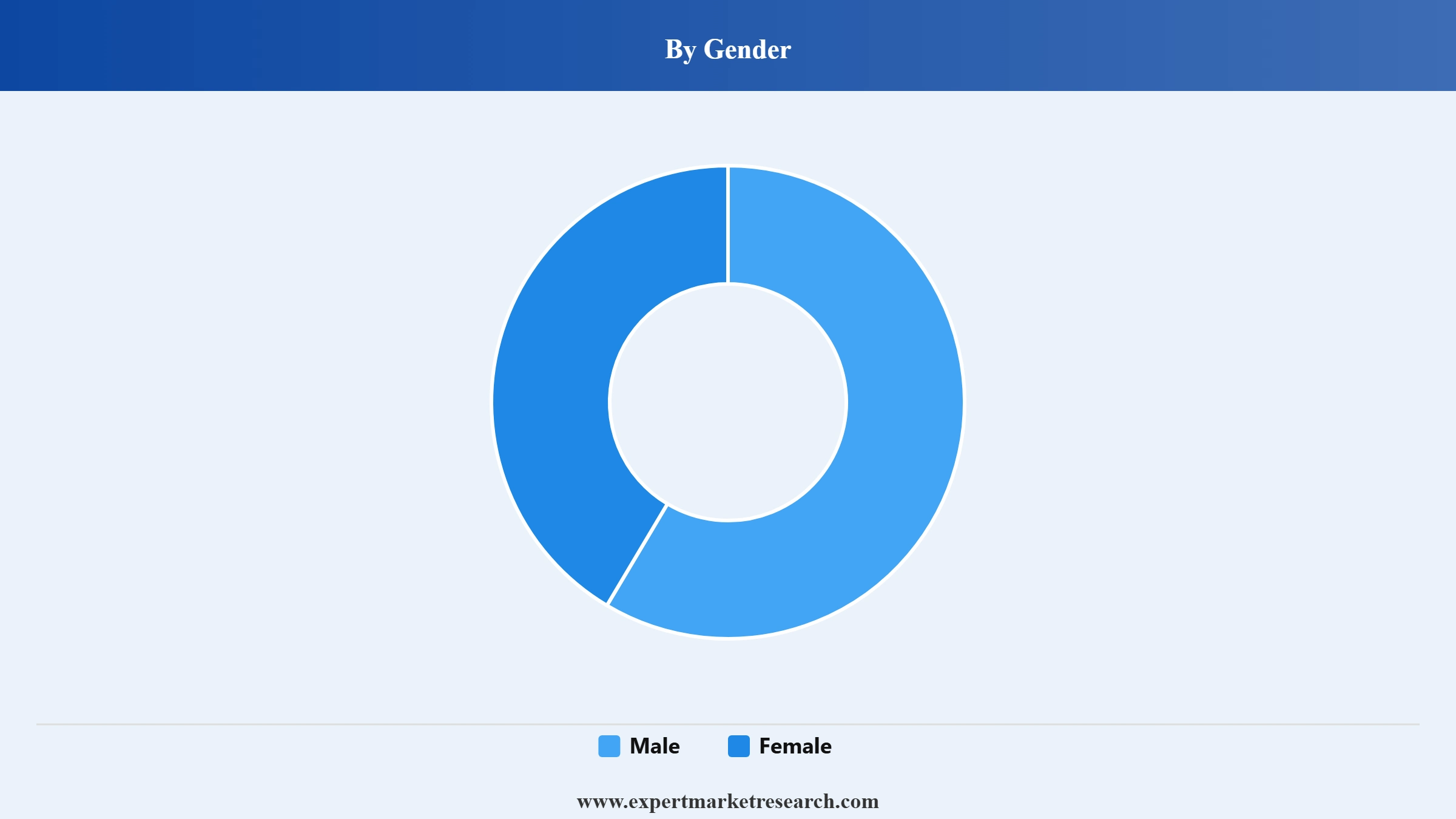 Kombucha Tea Market Segment Gender