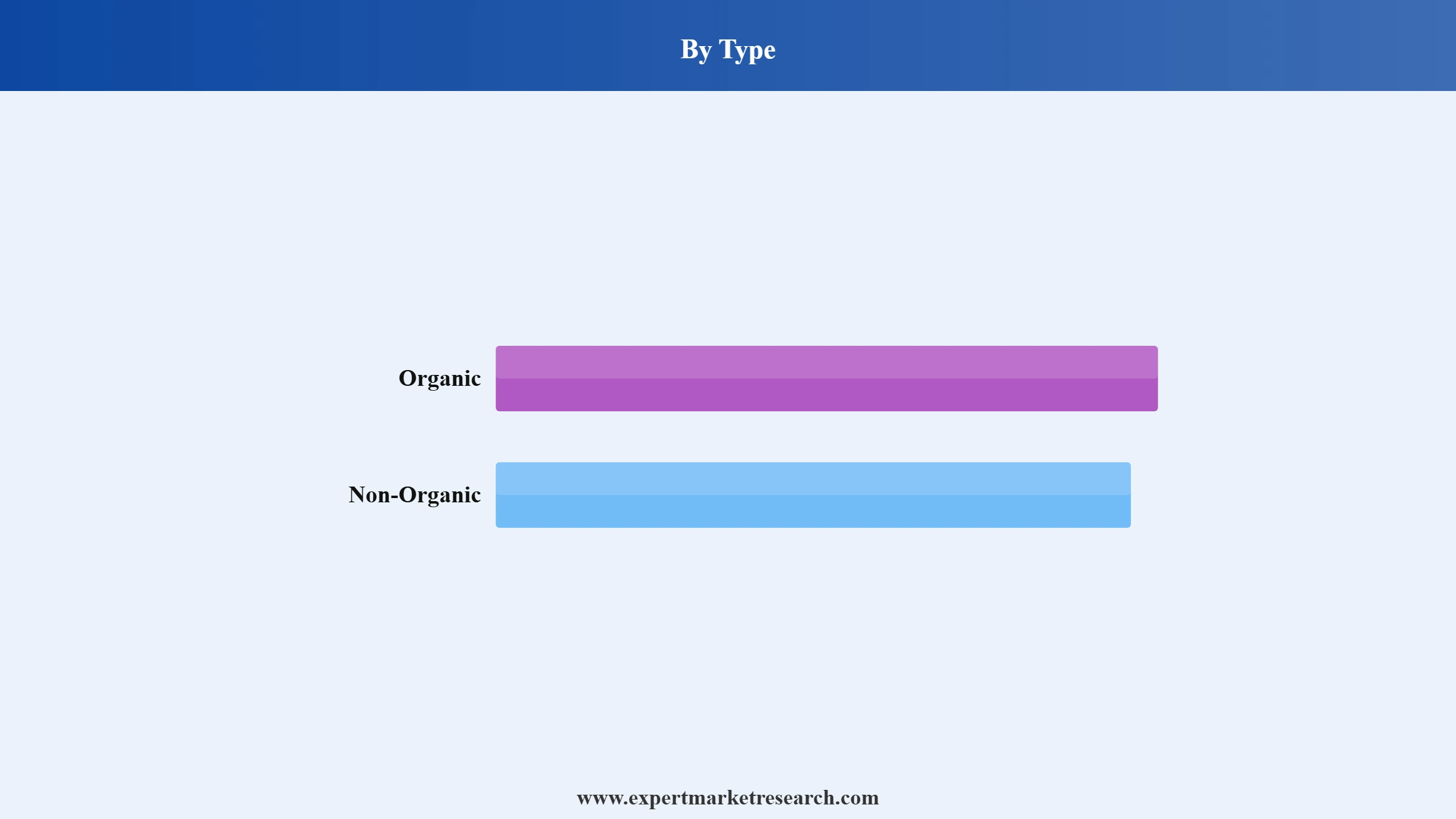 Kombucha Tea Market Segment Type