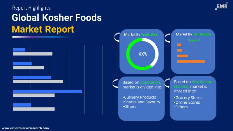 Global Kosher Foods Market