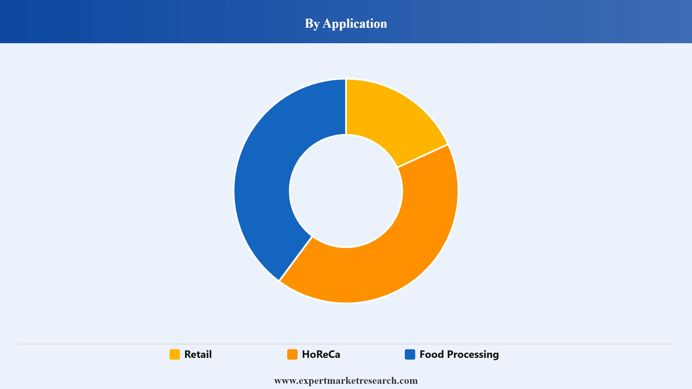 Kosher Salt Market Segment Application