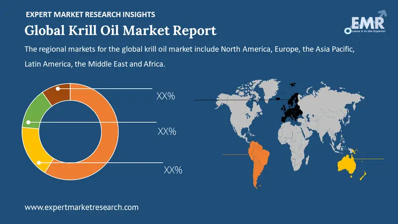 krill oil market by region
