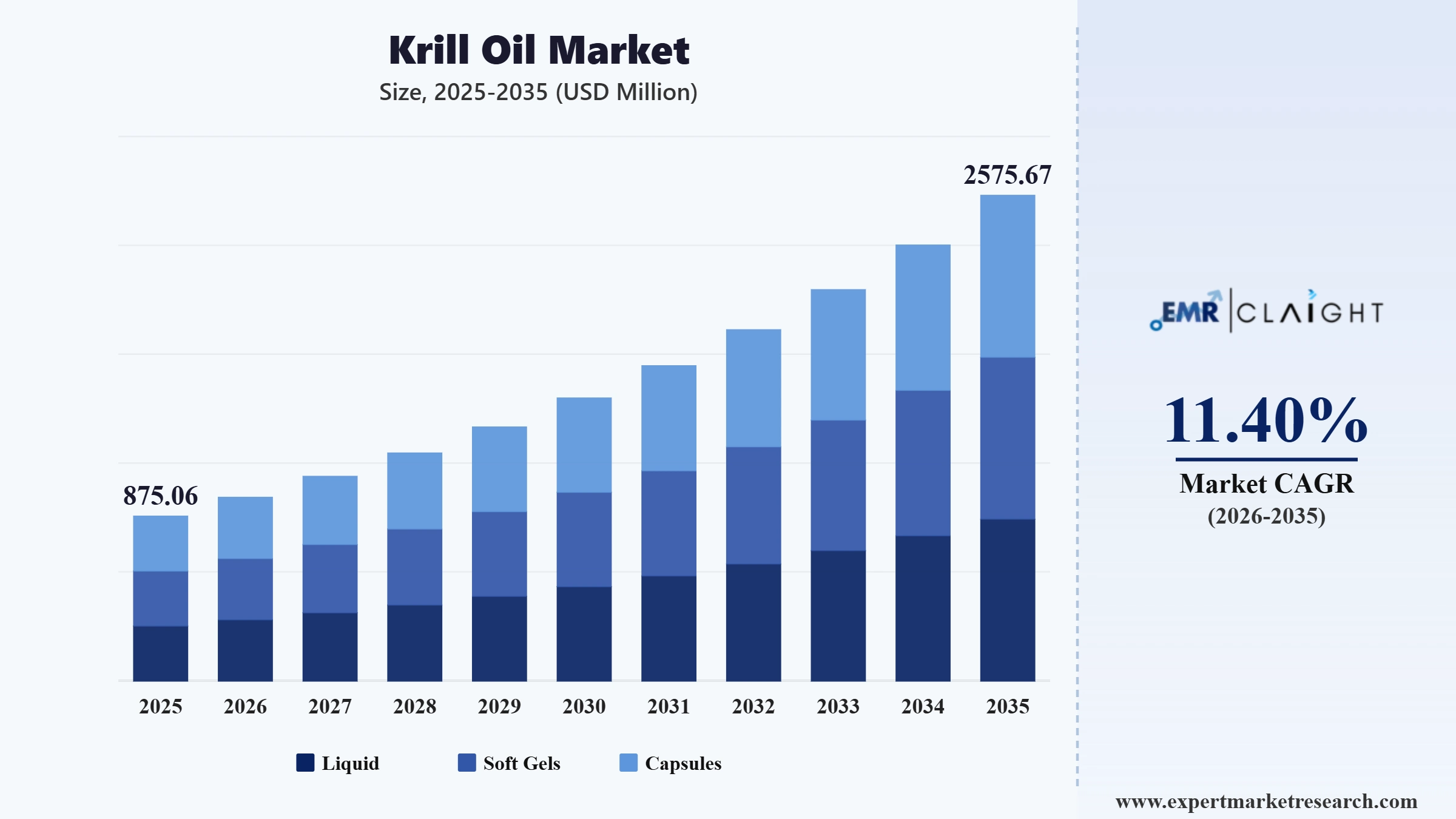 Krill Oil Market Graph
