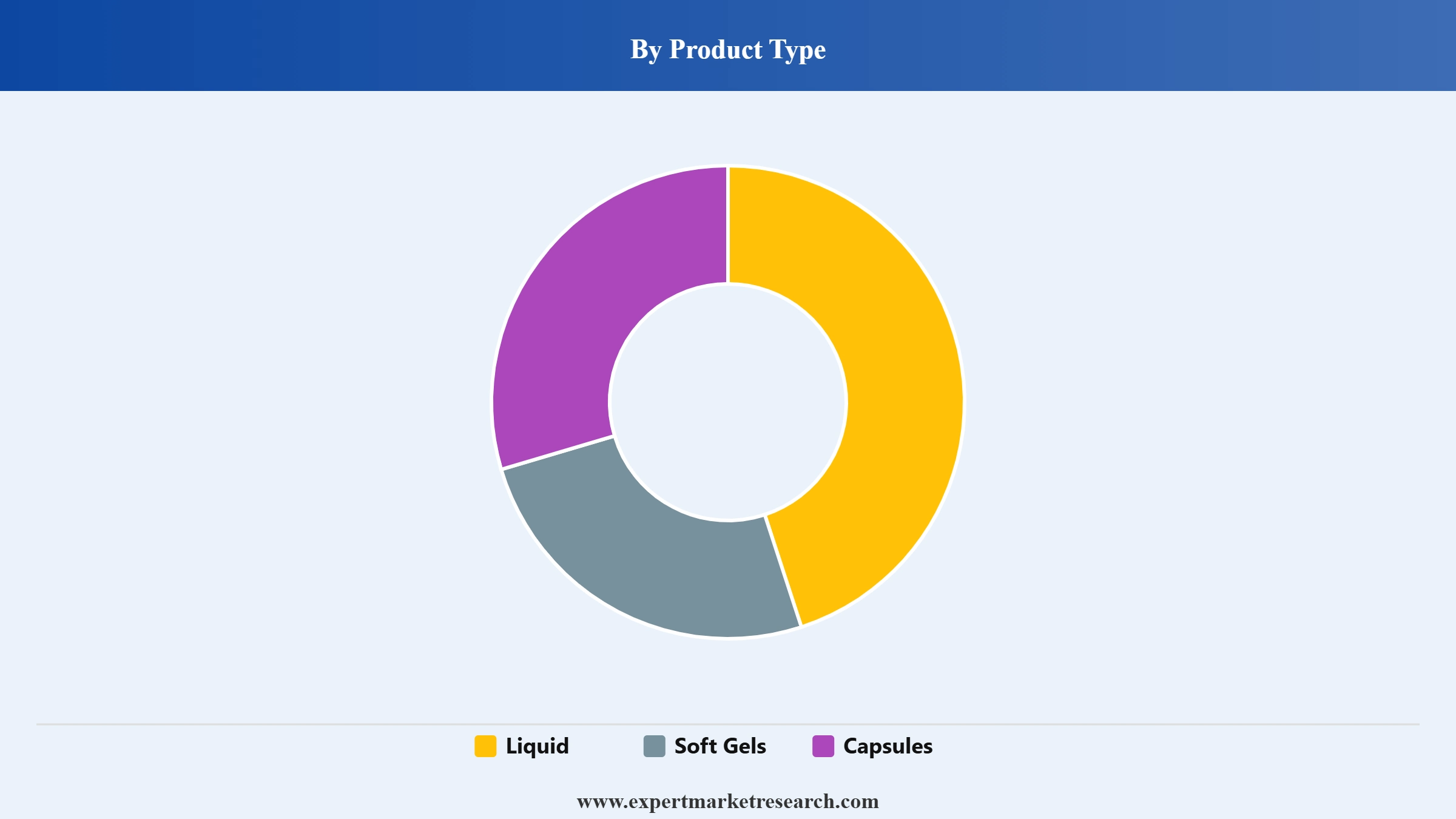 Krill Oil Market Segment Product Type