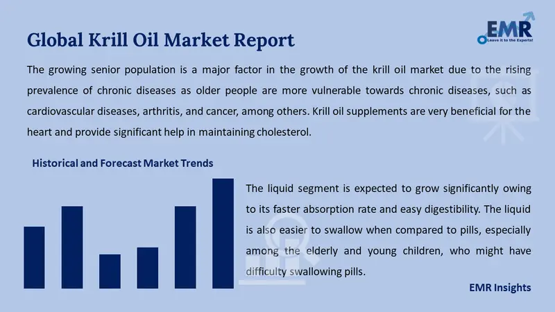 krill oil market