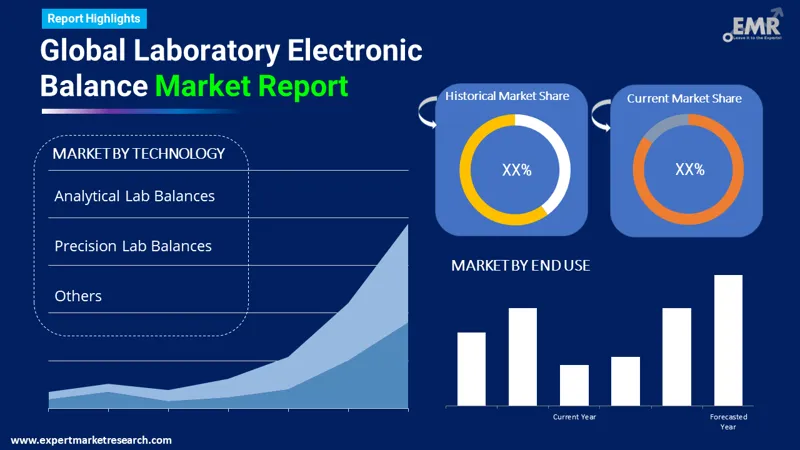 laboratory electronic balance market by segments