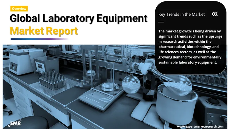laboratory equipment market