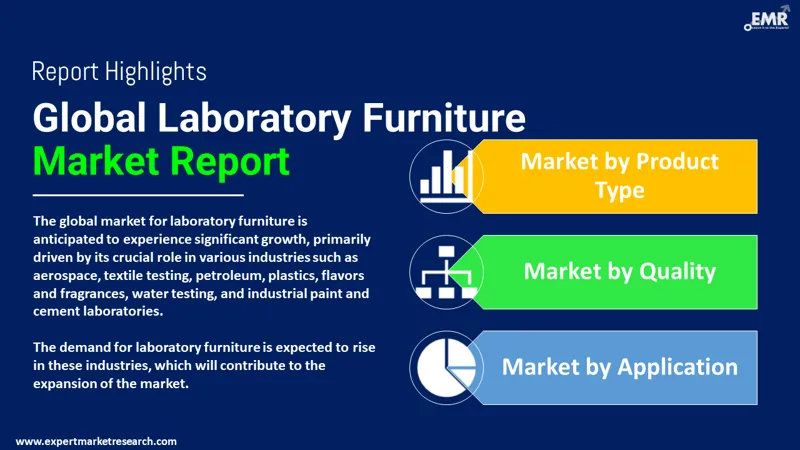 laboratory furniture market by segments