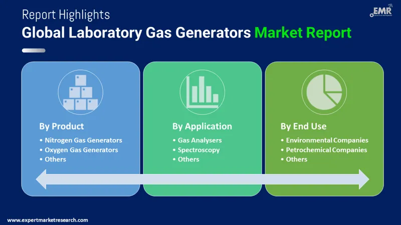 Global Laboratory Gas Generators Market