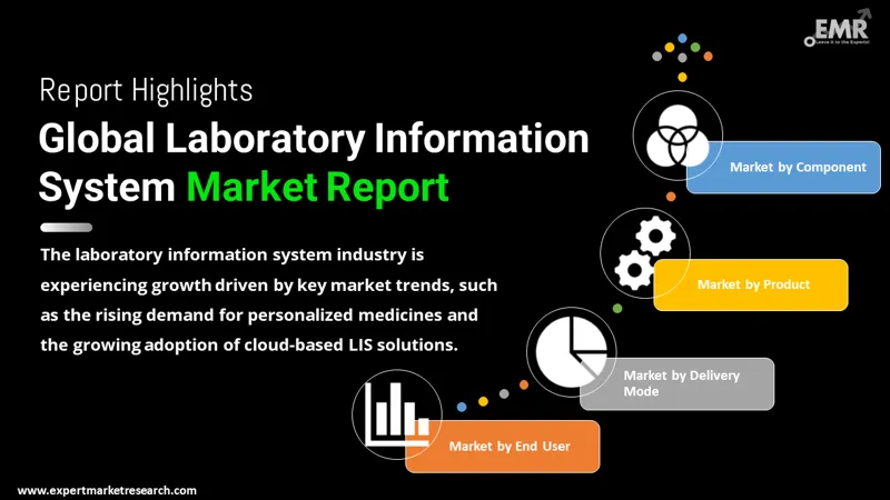 Global Laboratory Information System Market