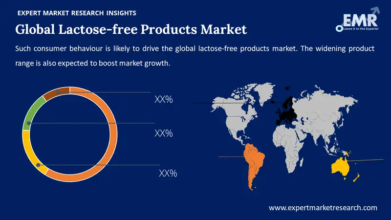 lactose free products market by region