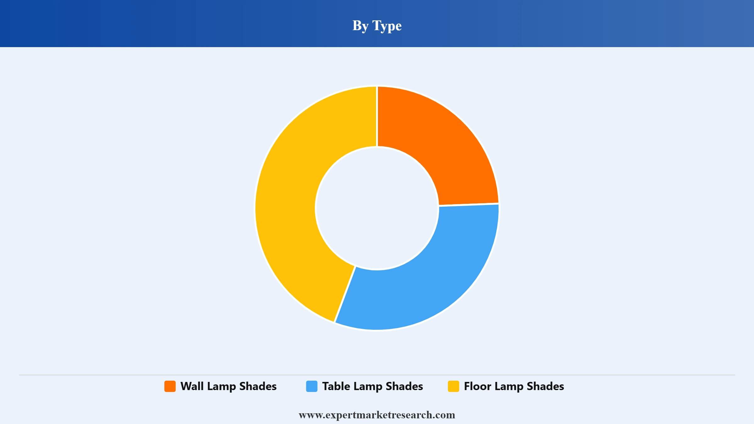 Lamp Shades Market Segment Type