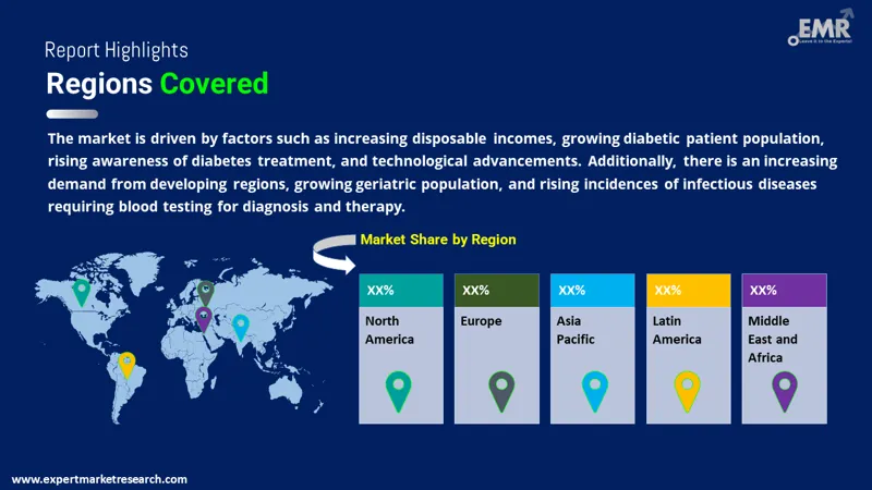 Lancets Market By Region