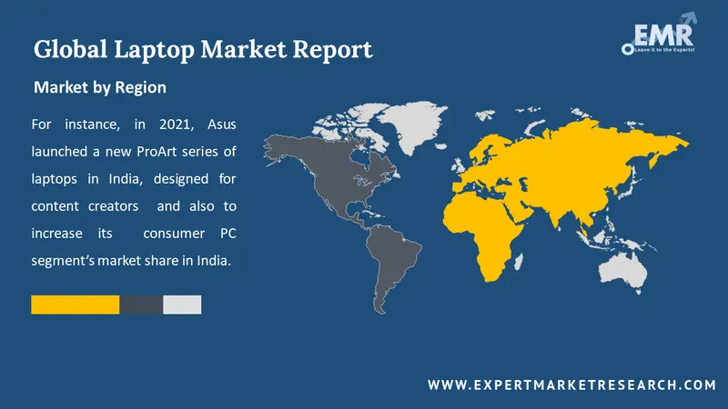 Global Laptop Market by Region