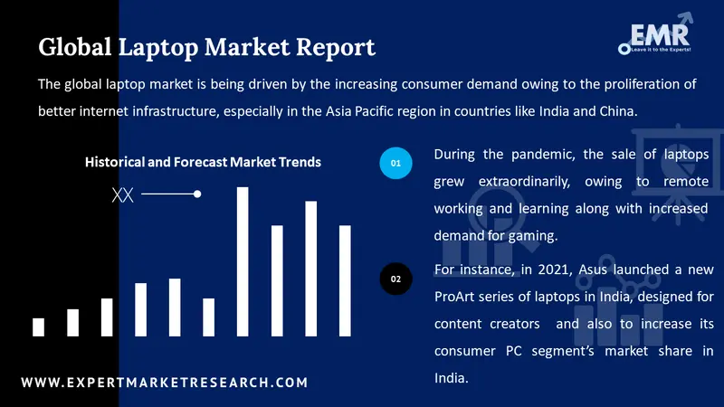 laptop market