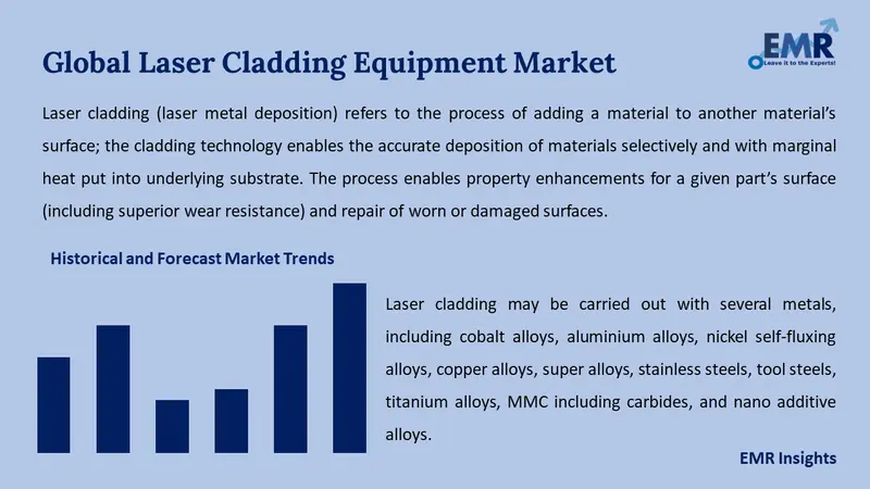 laser cladding equipment market
