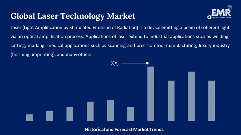 laser technology market
